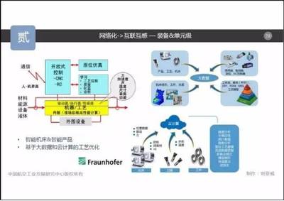 航空制造 撬动未来制造业变革的引擎