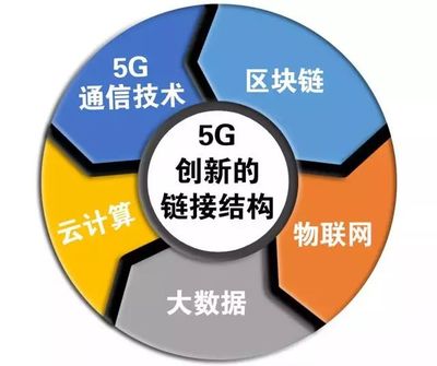 科技赋能，创新引领 新疆日报社与新疆电信共建5G-区块链融媒体实验室