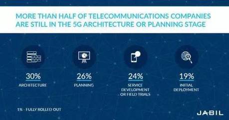 5G: 无线通信技术的革命性进化